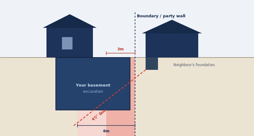 Basement Diagram